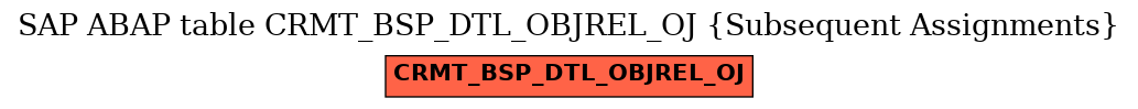 E-R Diagram for table CRMT_BSP_DTL_OBJREL_OJ (Subsequent Assignments)