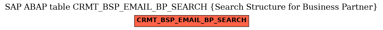 E-R Diagram for table CRMT_BSP_EMAIL_BP_SEARCH (Search Structure for Business Partner)