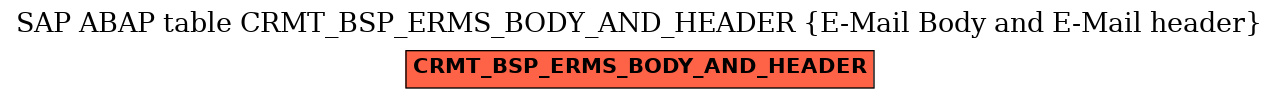 E-R Diagram for table CRMT_BSP_ERMS_BODY_AND_HEADER (E-Mail Body and E-Mail header)
