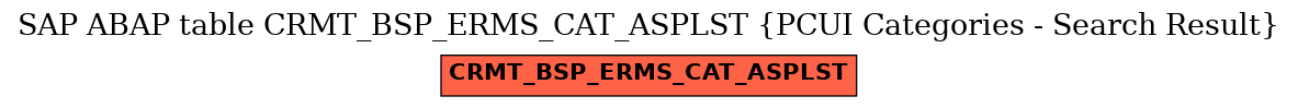 E-R Diagram for table CRMT_BSP_ERMS_CAT_ASPLST (PCUI Categories - Search Result)