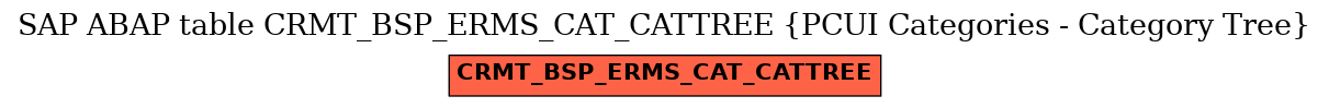 E-R Diagram for table CRMT_BSP_ERMS_CAT_CATTREE (PCUI Categories - Category Tree)