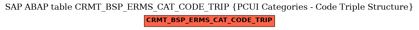 E-R Diagram for table CRMT_BSP_ERMS_CAT_CODE_TRIP (PCUI Categories - Code Triple Structure)