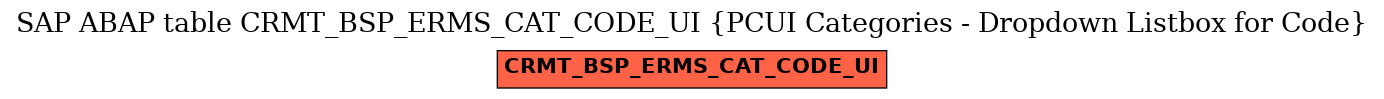 E-R Diagram for table CRMT_BSP_ERMS_CAT_CODE_UI (PCUI Categories - Dropdown Listbox for Code)