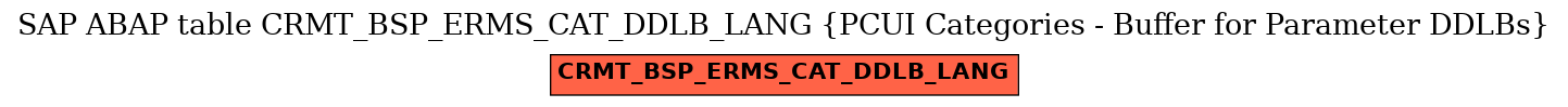 E-R Diagram for table CRMT_BSP_ERMS_CAT_DDLB_LANG (PCUI Categories - Buffer for Parameter DDLBs)