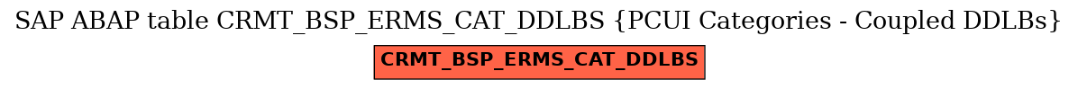 E-R Diagram for table CRMT_BSP_ERMS_CAT_DDLBS (PCUI Categories - Coupled DDLBs)