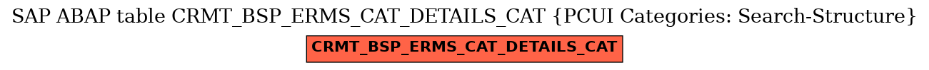 E-R Diagram for table CRMT_BSP_ERMS_CAT_DETAILS_CAT (PCUI Categories: Search-Structure)