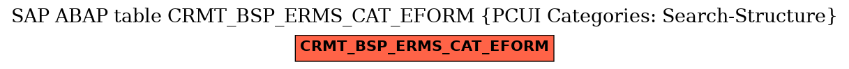 E-R Diagram for table CRMT_BSP_ERMS_CAT_EFORM (PCUI Categories: Search-Structure)