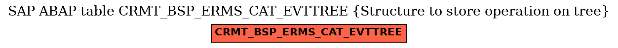 E-R Diagram for table CRMT_BSP_ERMS_CAT_EVTTREE (Structure to store operation on tree)