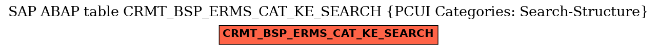 E-R Diagram for table CRMT_BSP_ERMS_CAT_KE_SEARCH (PCUI Categories: Search-Structure)