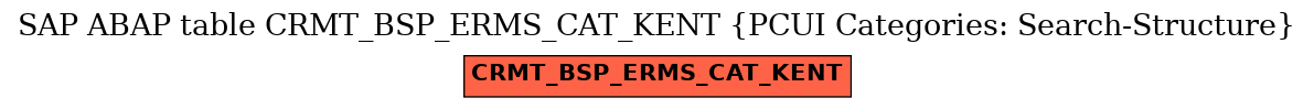 E-R Diagram for table CRMT_BSP_ERMS_CAT_KENT (PCUI Categories: Search-Structure)