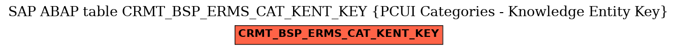 E-R Diagram for table CRMT_BSP_ERMS_CAT_KENT_KEY (PCUI Categories - Knowledge Entity Key)
