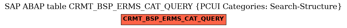 E-R Diagram for table CRMT_BSP_ERMS_CAT_QUERY (PCUI Categories: Search-Structure)