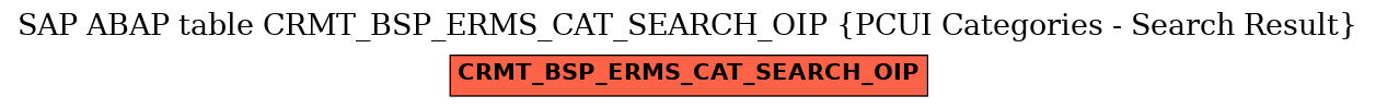 E-R Diagram for table CRMT_BSP_ERMS_CAT_SEARCH_OIP (PCUI Categories - Search Result)