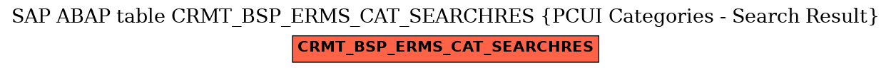 E-R Diagram for table CRMT_BSP_ERMS_CAT_SEARCHRES (PCUI Categories - Search Result)
