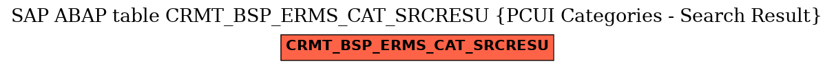 E-R Diagram for table CRMT_BSP_ERMS_CAT_SRCRESU (PCUI Categories - Search Result)