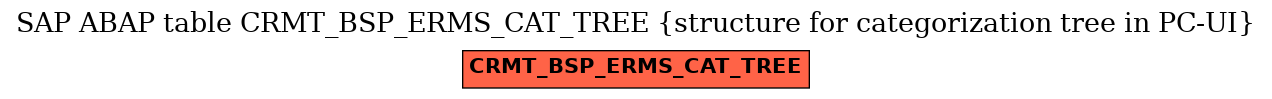 E-R Diagram for table CRMT_BSP_ERMS_CAT_TREE (structure for categorization tree in PC-UI)