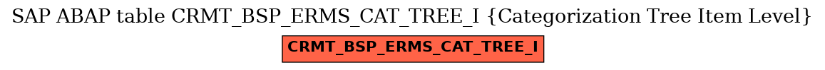 E-R Diagram for table CRMT_BSP_ERMS_CAT_TREE_I (Categorization Tree Item Level)