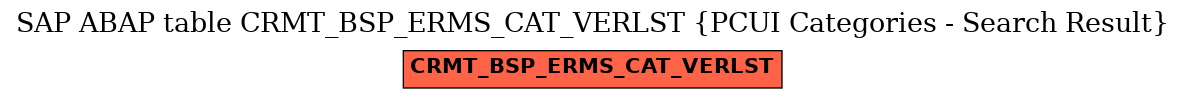 E-R Diagram for table CRMT_BSP_ERMS_CAT_VERLST (PCUI Categories - Search Result)