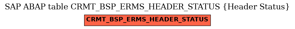 E-R Diagram for table CRMT_BSP_ERMS_HEADER_STATUS (Header Status)