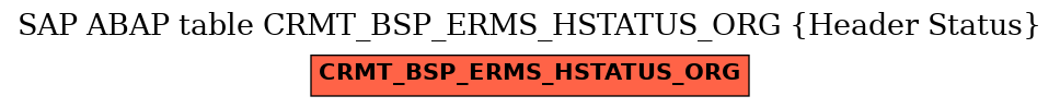 E-R Diagram for table CRMT_BSP_ERMS_HSTATUS_ORG (Header Status)