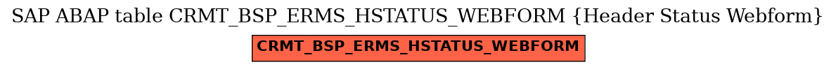 E-R Diagram for table CRMT_BSP_ERMS_HSTATUS_WEBFORM (Header Status Webform)