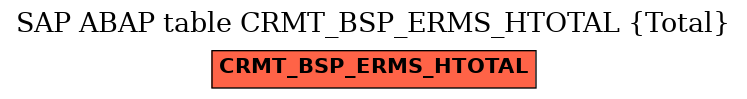 E-R Diagram for table CRMT_BSP_ERMS_HTOTAL (Total)