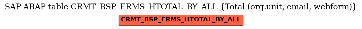 E-R Diagram for table CRMT_BSP_ERMS_HTOTAL_BY_ALL (Total (org.unit, email, webform))