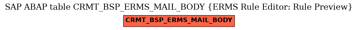 E-R Diagram for table CRMT_BSP_ERMS_MAIL_BODY (ERMS Rule Editor: Rule Preview)