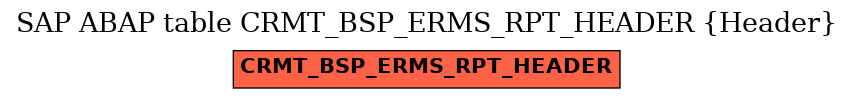 E-R Diagram for table CRMT_BSP_ERMS_RPT_HEADER (Header)