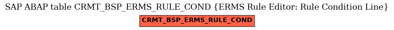 E-R Diagram for table CRMT_BSP_ERMS_RULE_COND (ERMS Rule Editor: Rule Condition Line)