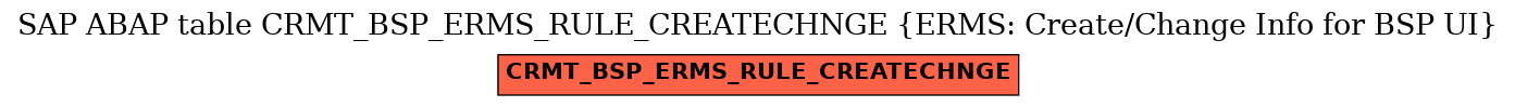 E-R Diagram for table CRMT_BSP_ERMS_RULE_CREATECHNGE (ERMS: Create/Change Info for BSP UI)