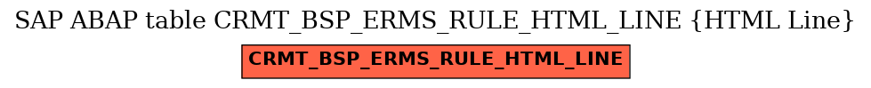 E-R Diagram for table CRMT_BSP_ERMS_RULE_HTML_LINE (HTML Line)