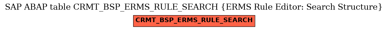E-R Diagram for table CRMT_BSP_ERMS_RULE_SEARCH (ERMS Rule Editor: Search Structure)