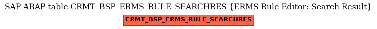 E-R Diagram for table CRMT_BSP_ERMS_RULE_SEARCHRES (ERMS Rule Editor: Search Result)