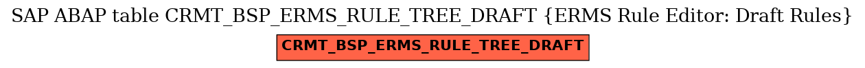 E-R Diagram for table CRMT_BSP_ERMS_RULE_TREE_DRAFT (ERMS Rule Editor: Draft Rules)
