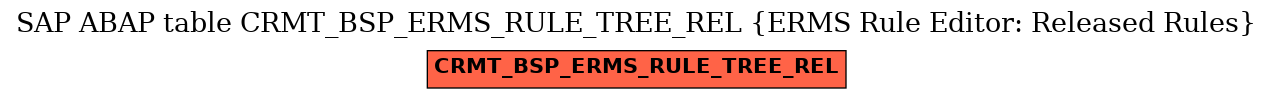 E-R Diagram for table CRMT_BSP_ERMS_RULE_TREE_REL (ERMS Rule Editor: Released Rules)
