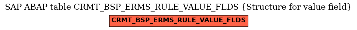 E-R Diagram for table CRMT_BSP_ERMS_RULE_VALUE_FLDS (Structure for value field)