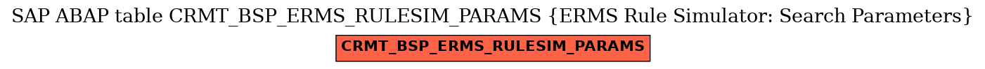 E-R Diagram for table CRMT_BSP_ERMS_RULESIM_PARAMS (ERMS Rule Simulator: Search Parameters)