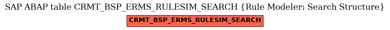 E-R Diagram for table CRMT_BSP_ERMS_RULESIM_SEARCH (Rule Modeler: Search Structure)