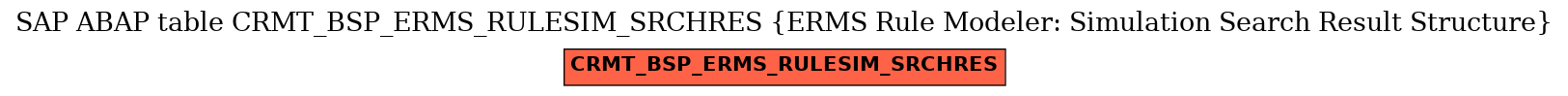 E-R Diagram for table CRMT_BSP_ERMS_RULESIM_SRCHRES (ERMS Rule Modeler: Simulation Search Result Structure)