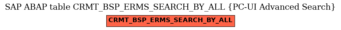E-R Diagram for table CRMT_BSP_ERMS_SEARCH_BY_ALL (PC-UI Advanced Search)
