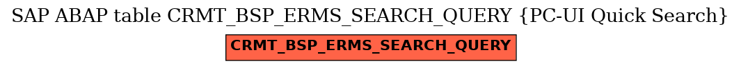 E-R Diagram for table CRMT_BSP_ERMS_SEARCH_QUERY (PC-UI Quick Search)