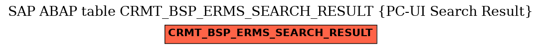 E-R Diagram for table CRMT_BSP_ERMS_SEARCH_RESULT (PC-UI Search Result)