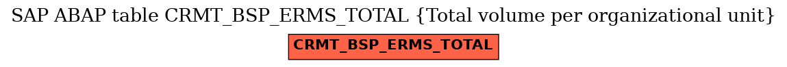 E-R Diagram for table CRMT_BSP_ERMS_TOTAL (Total volume per organizational unit)