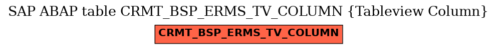 E-R Diagram for table CRMT_BSP_ERMS_TV_COLUMN (Tableview Column)