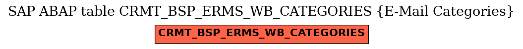 E-R Diagram for table CRMT_BSP_ERMS_WB_CATEGORIES (E-Mail Categories)