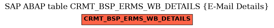 E-R Diagram for table CRMT_BSP_ERMS_WB_DETAILS (E-Mail Details)