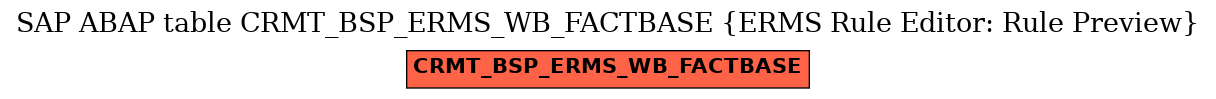 E-R Diagram for table CRMT_BSP_ERMS_WB_FACTBASE (ERMS Rule Editor: Rule Preview)