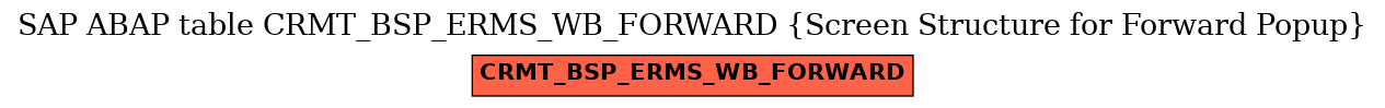 E-R Diagram for table CRMT_BSP_ERMS_WB_FORWARD (Screen Structure for Forward Popup)