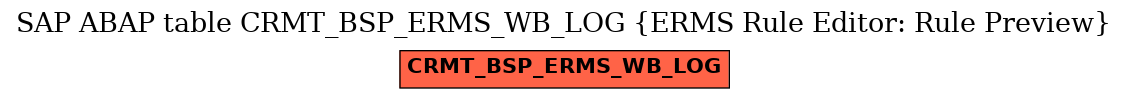 E-R Diagram for table CRMT_BSP_ERMS_WB_LOG (ERMS Rule Editor: Rule Preview)